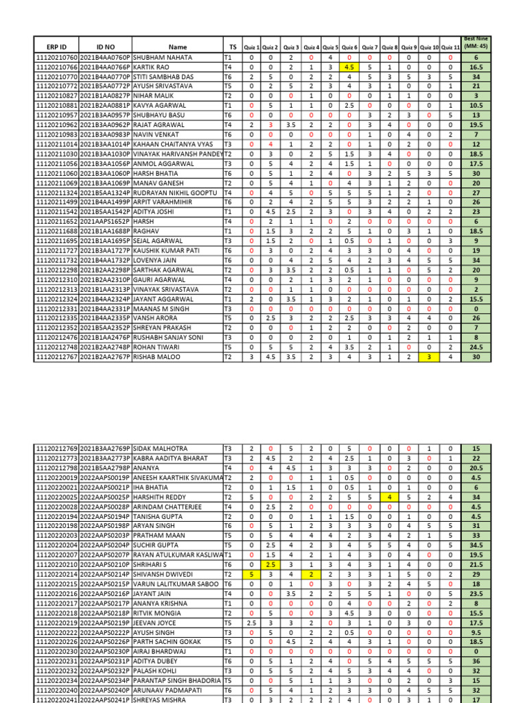 Student Quiz Scores and Rankings | PDF