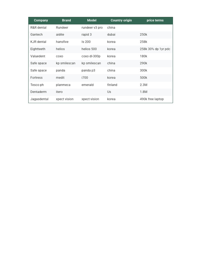 Scanner Competitor - Sheet1 | PDF