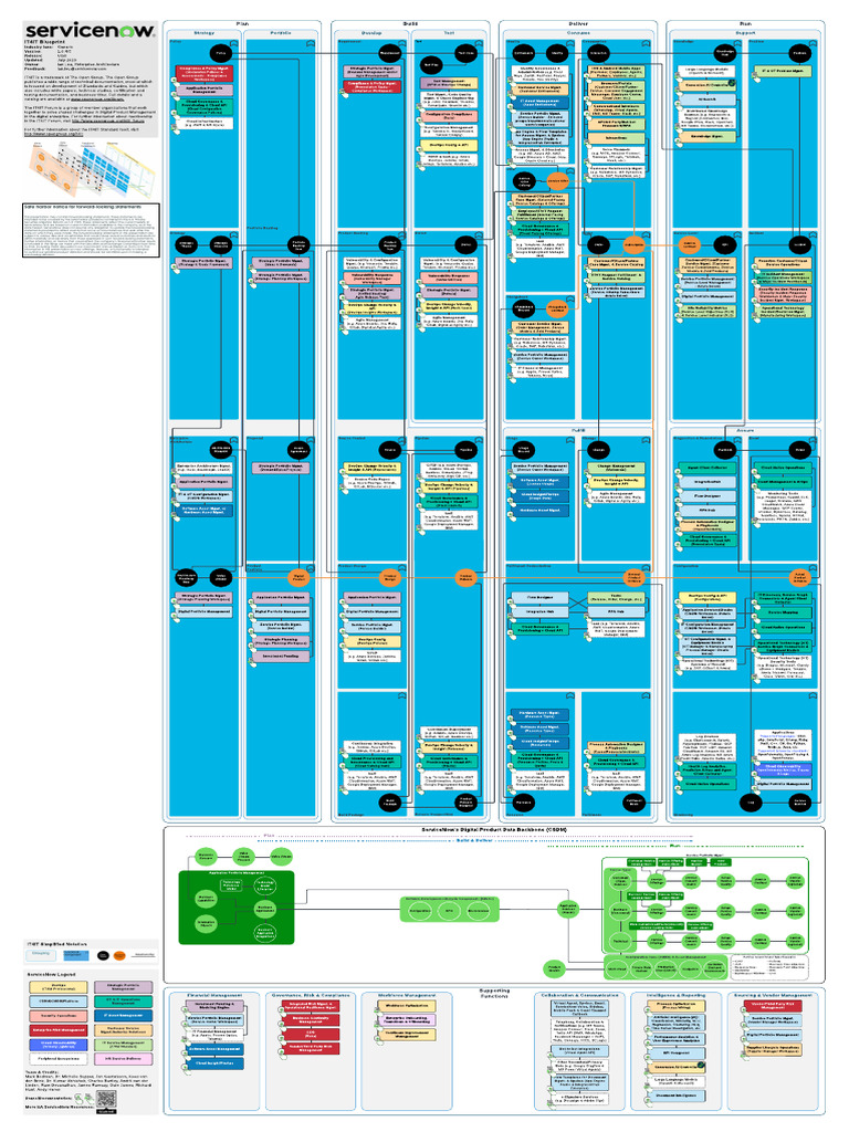 Proven ServiceNow Integration Strategies | PDF | Cloud Computing ...