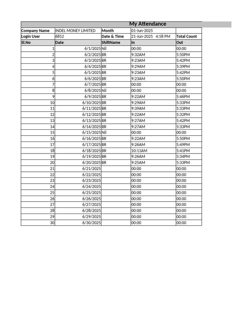INDEL Money Attendance Report June 2025 | PDF