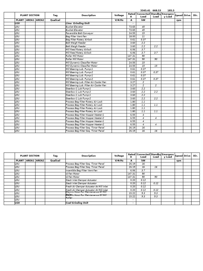 Lime Grinding Unit Load Summary | PDF | Actuator | Mechanical Engineering