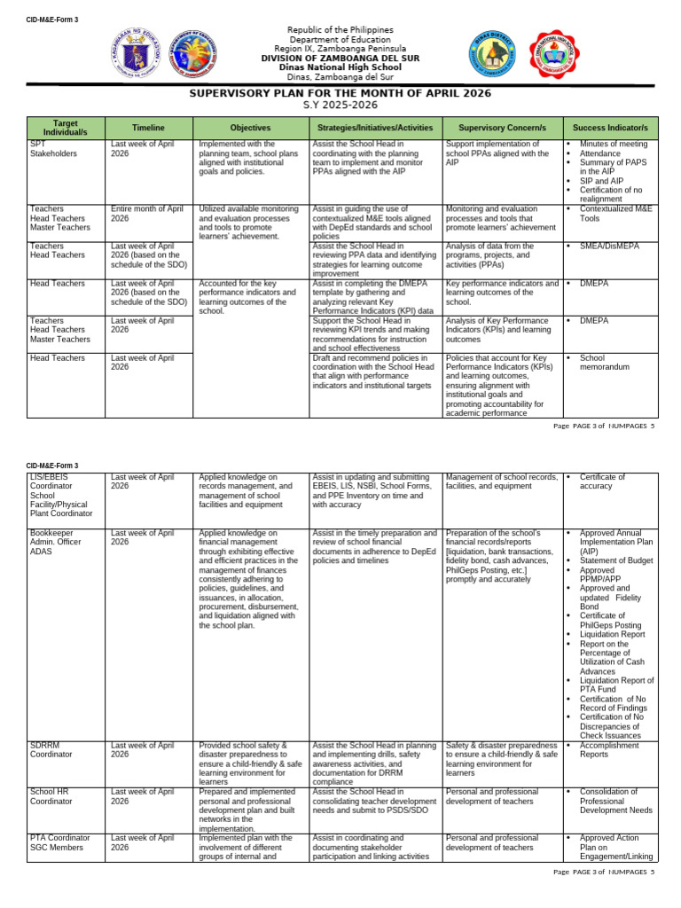 April 2026 Supervisory Plan Summary | PDF | Performance Indicator ...