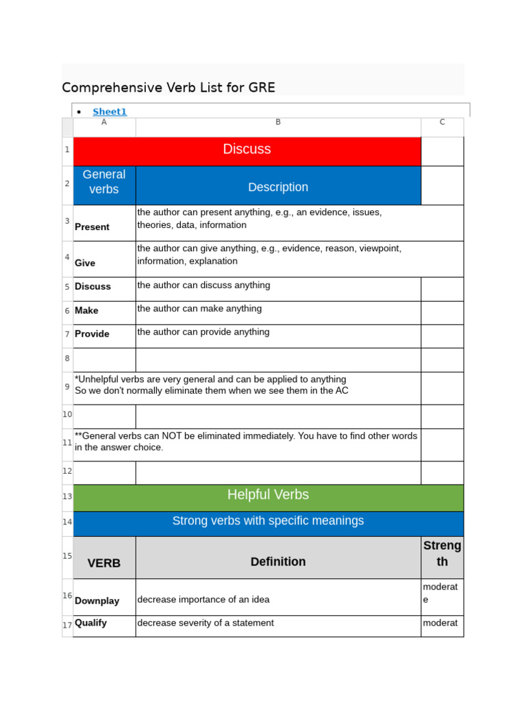 Comprehensive Verb List | PDF | Theory | Epistemology