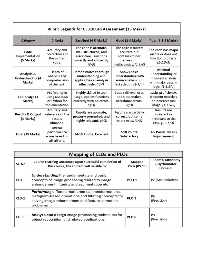 CE318 Lab Assessment Rubric Guide | PDF | Digital Image | Rgb Color Model