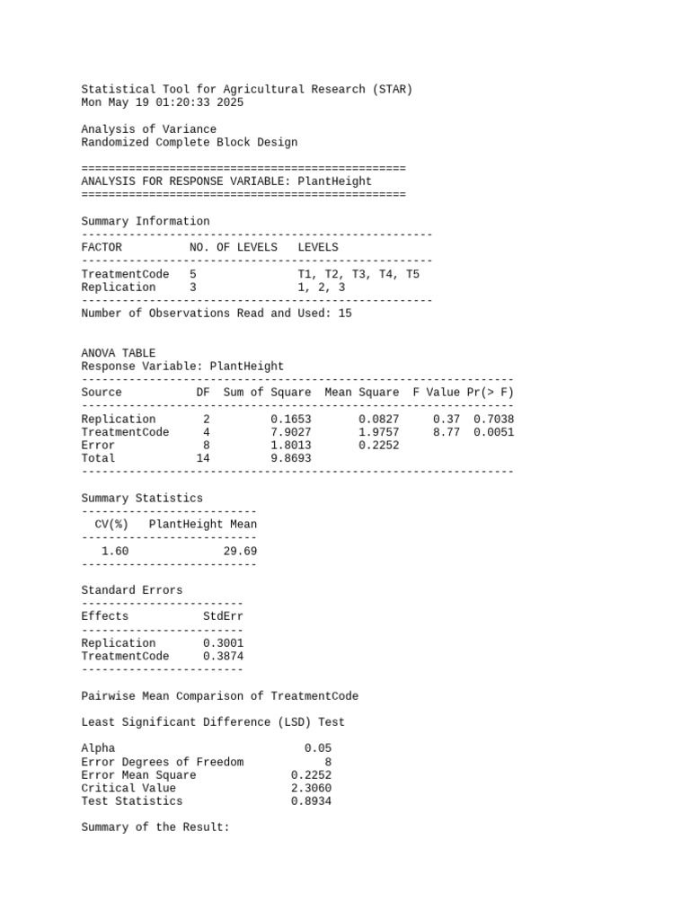 ANOVA Results for Crop Yield Factors | PDF | Errors And Residuals ...