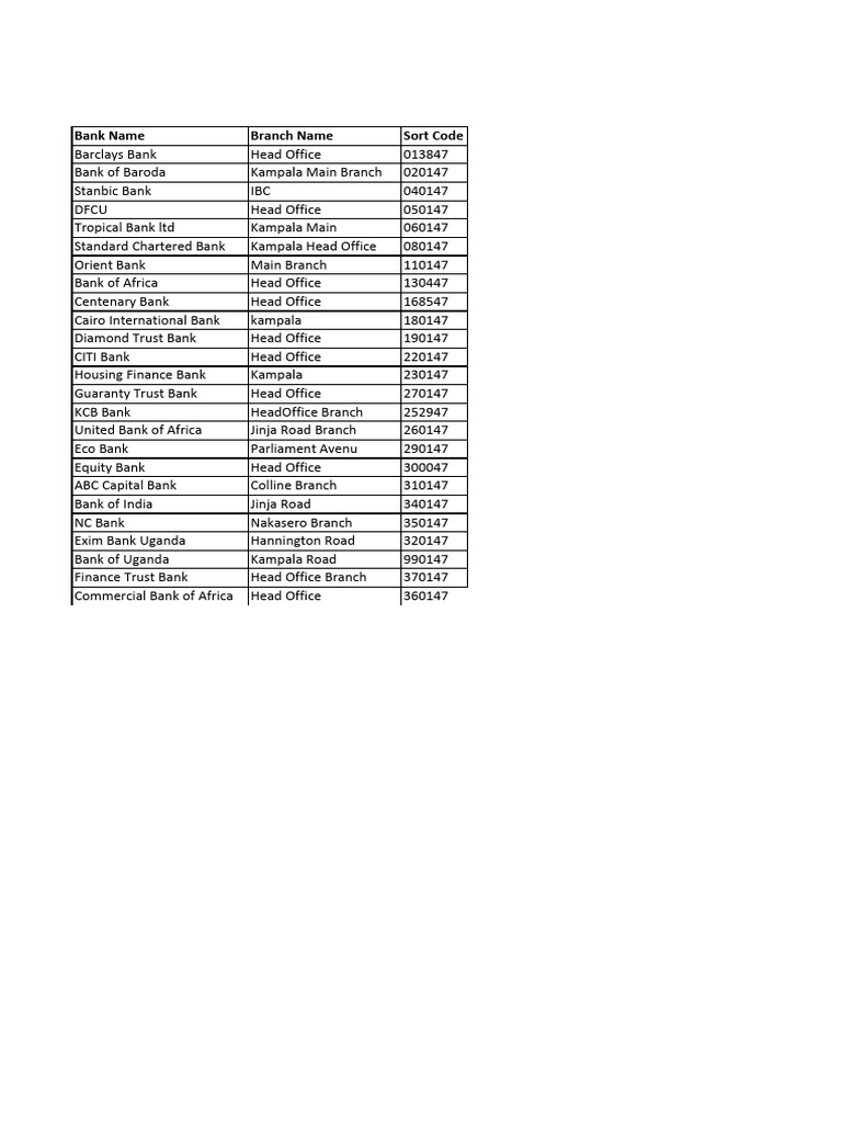 Uganda Bank Sort Codes List | PDF