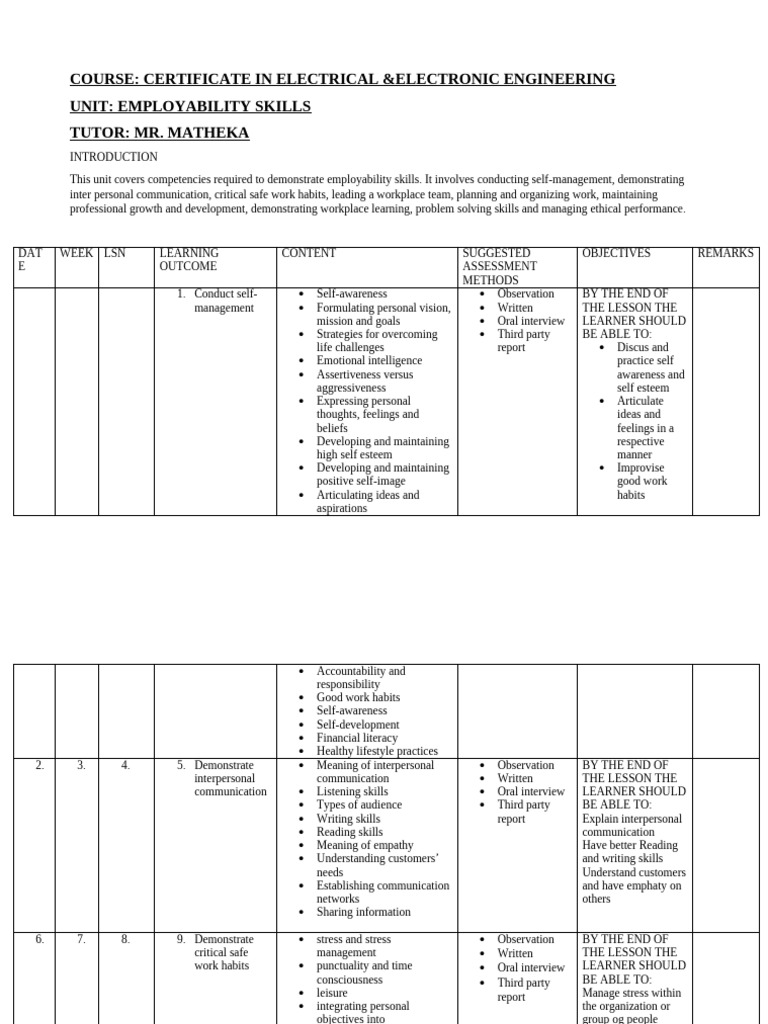 Employability Skills in Engineering Course | PDF | Learning | Communication