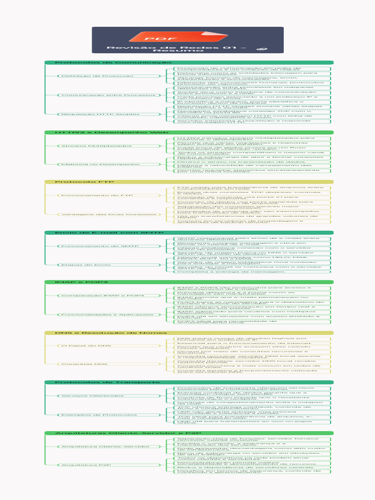 Protocolos de Comunicação em Redes | PDF | Porta (rede de computadores ...