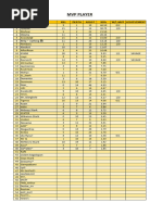 ☪ ‎ Lista2 4608 | PDF