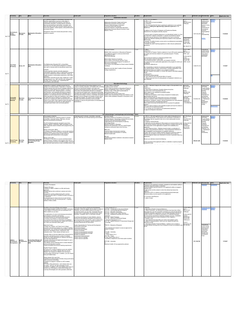 Mathematics Education MA Program Overview | PDF | Postgraduate ...