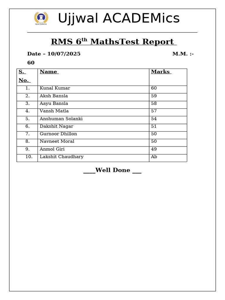RMS 6th Maths Test Results 2025 | PDF