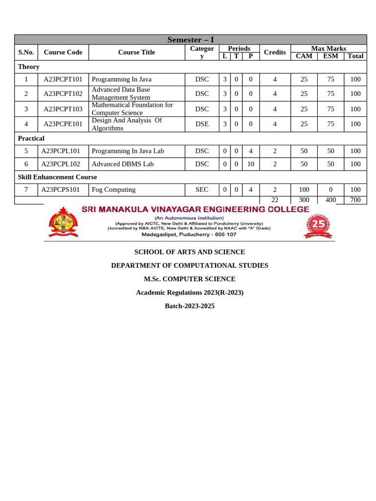 MSC CS Curricullam 2023 25 | PDF | Computer Science | Information ...