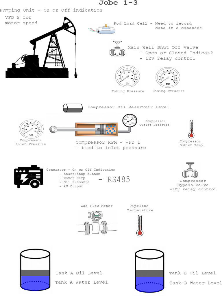 Pumping Unit and Compressor Monitoring System | PDF