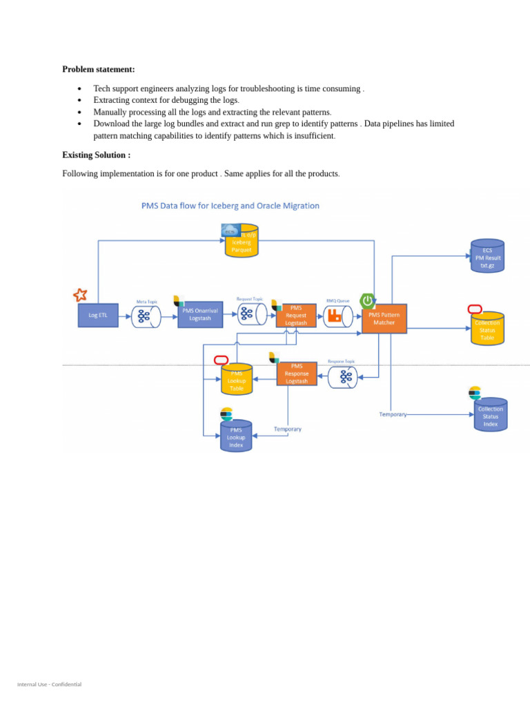 Streamlining Log Analysis with LLMs | PDF | Data | Computing