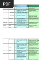 A comparison analysis of 2 types of DE technologies based on the DE framwork 