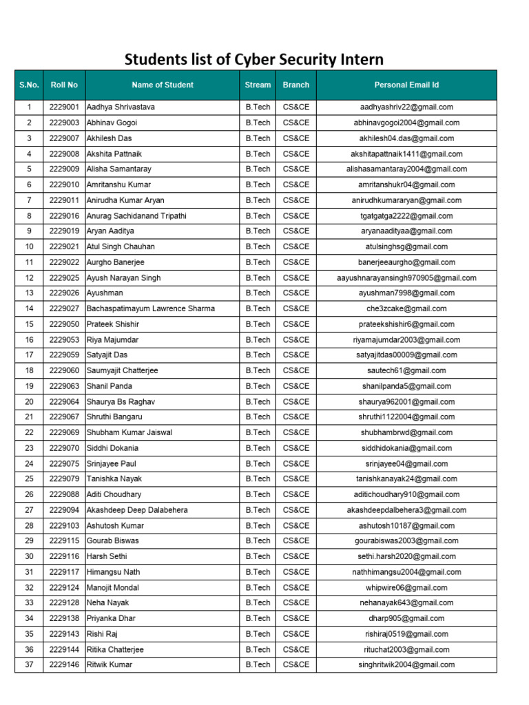 Cyber Security Intern Students List | PDF
