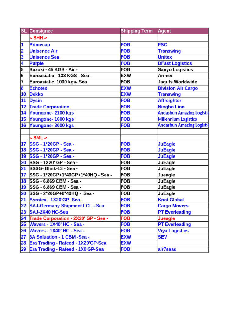 Track N Trace | PDF | Freight Transport | Supply Chain Management