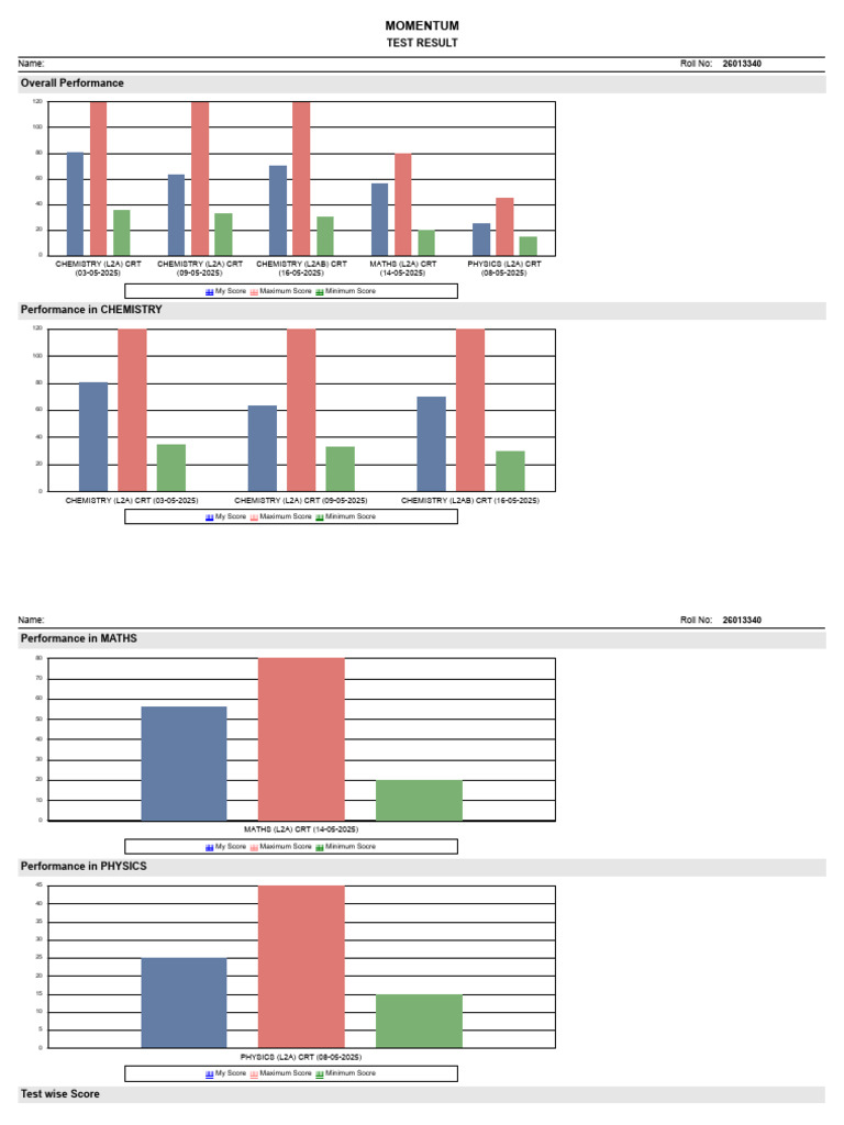 CRT Maths Test Results Summary | PDF