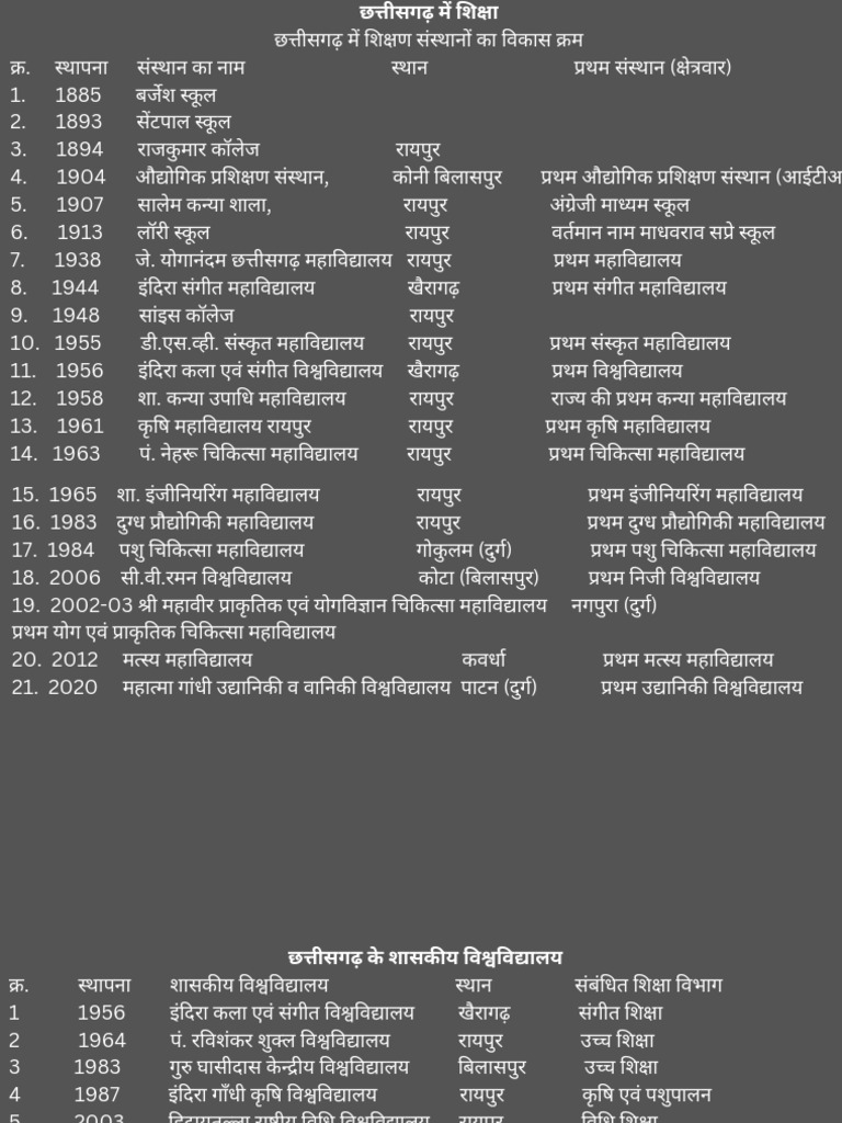 Siksha | PDF