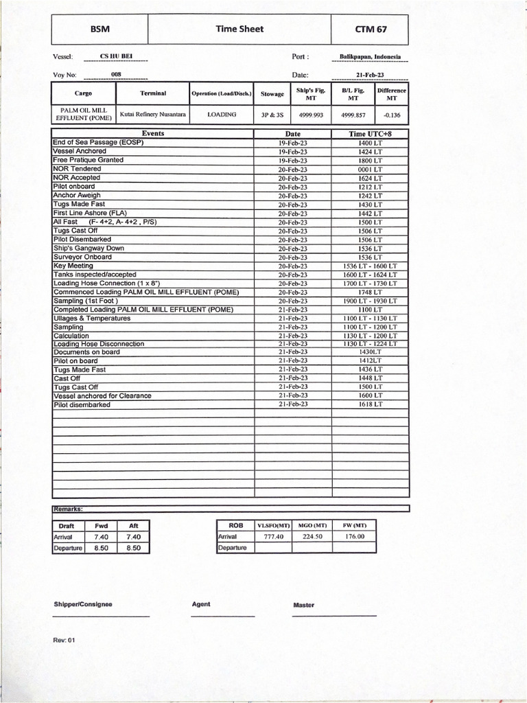 Timesheet | PDF