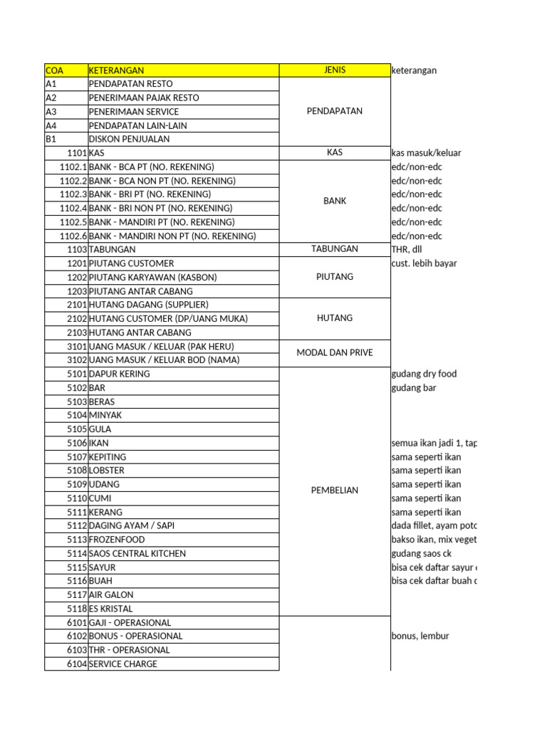 Laporan Laba Rugi Kurnia Seafood | PDF