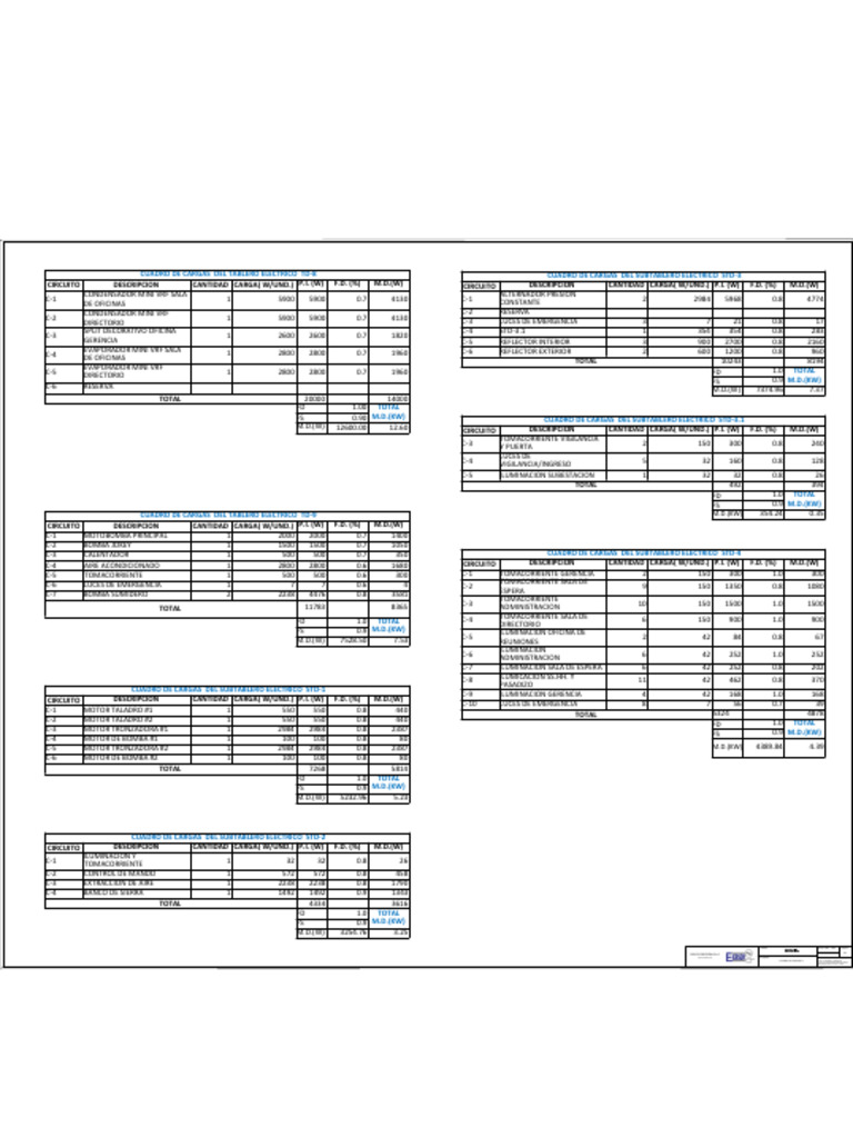 Cuadro 2 - A1 | PDF