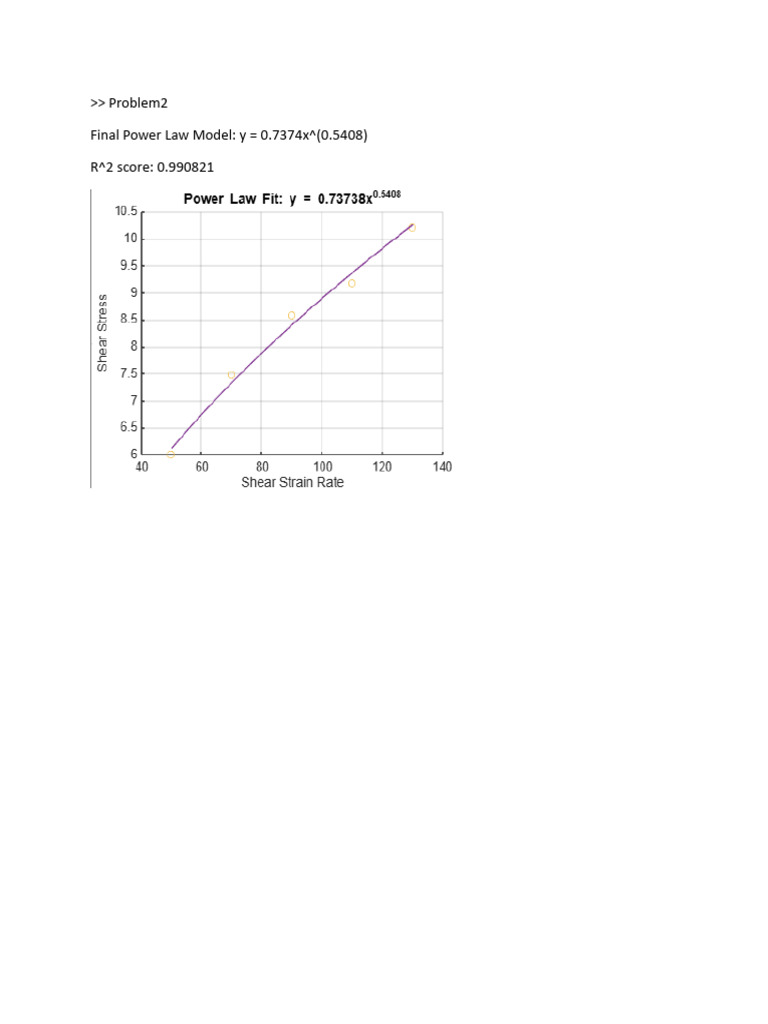 Power Law Model and Interpolation Results | PDF