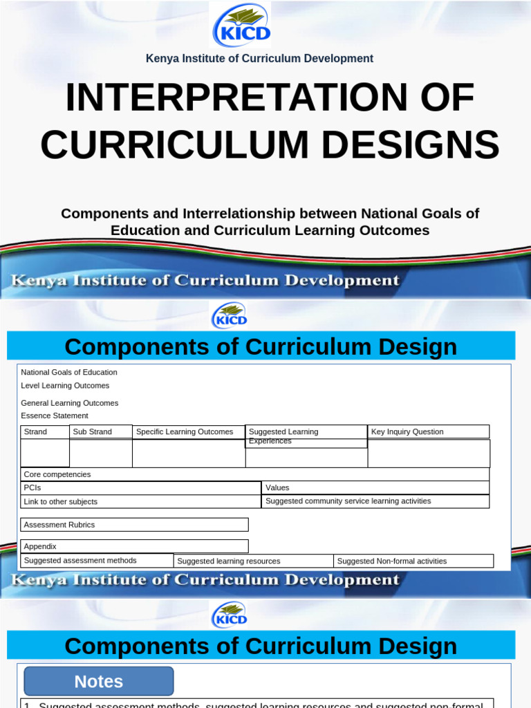 Curriculum Design Components in Kenya | PDF | Learning | Curriculum