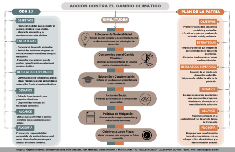 Estrategias para Combatir el Cambio Climático | PDF | Sustentabilidad ...