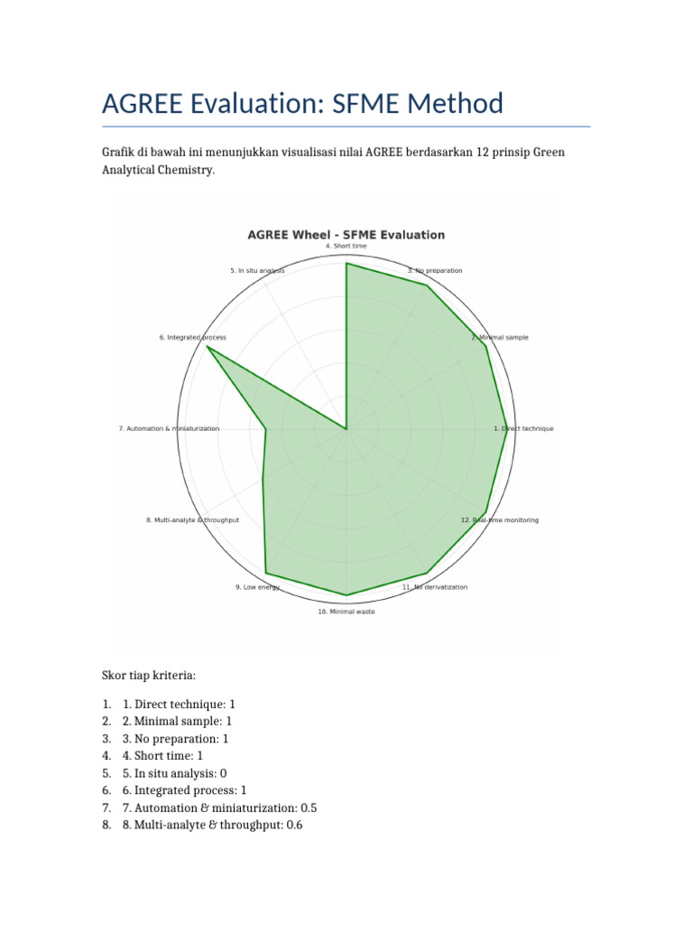 AGREE Evaluation of SFME Method | PDF