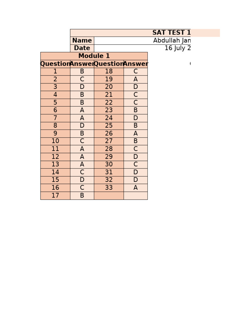 SAT Test 1 Answers and Key | PDF