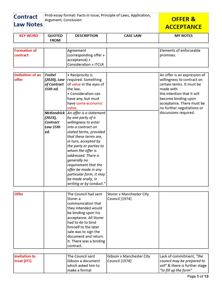 Offer and Acceptance in Contract Law | PDF | Offer And Acceptance | Auction