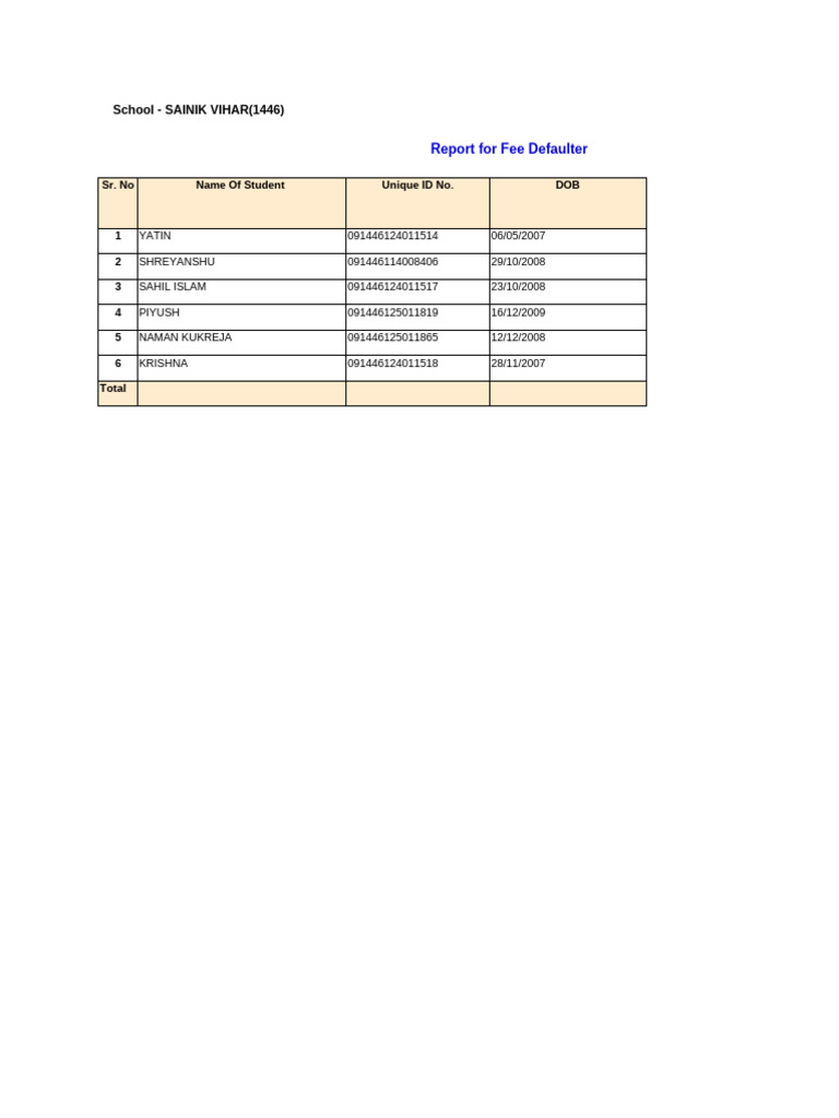 Fee Defaulter Report - Sainik Vihar | PDF