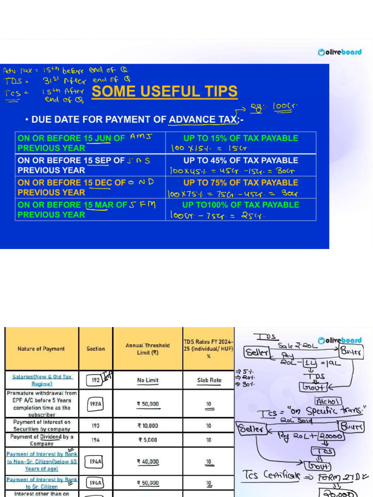 Module - D - Taxation Income Tax 1737387066 1751357456108 OB | PDF ...