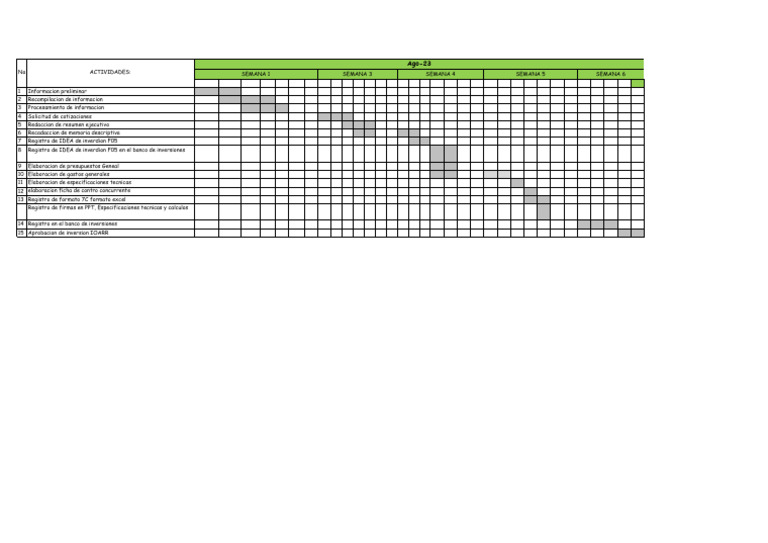 Cronograma de Actividades del Proyecto | PDF