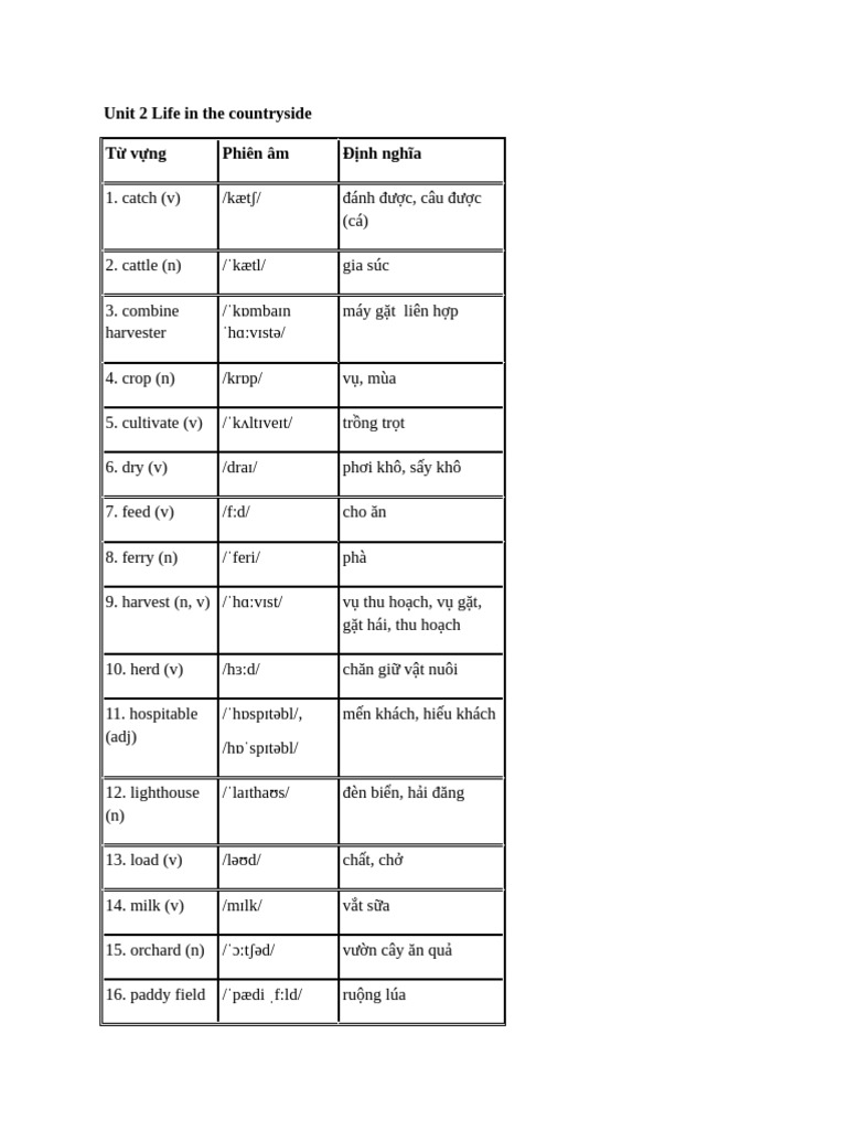 Unit 2 | PDF