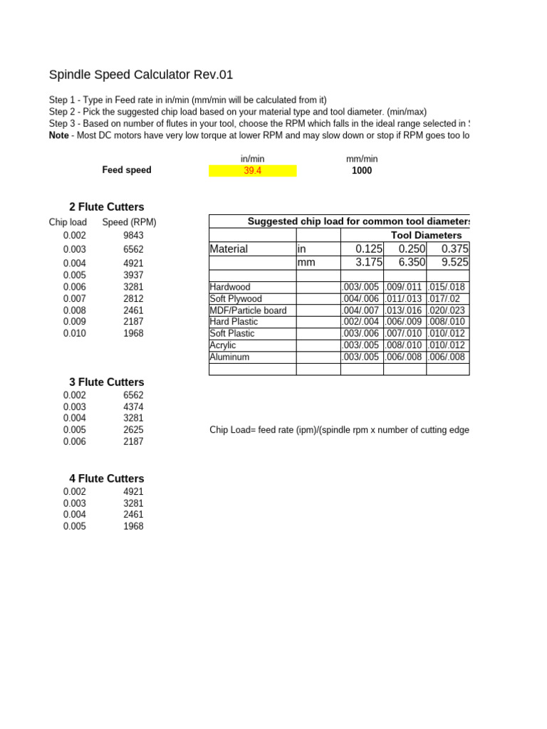 CNC Spindle Speed and Feed Calculator | PDF