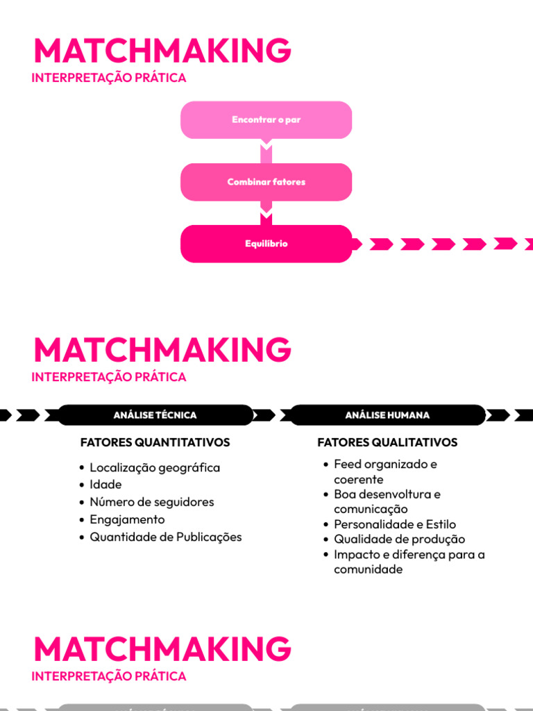 Estratégias de Matchmaking para Creators | PDF | Geografia | Comunicação