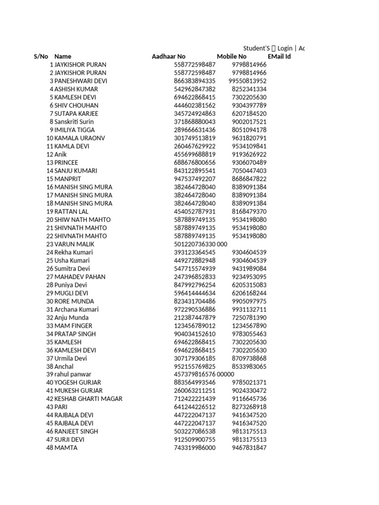 List of Individuals with Contact Details | PDF