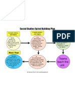 Social Studies Sprial Building Plan