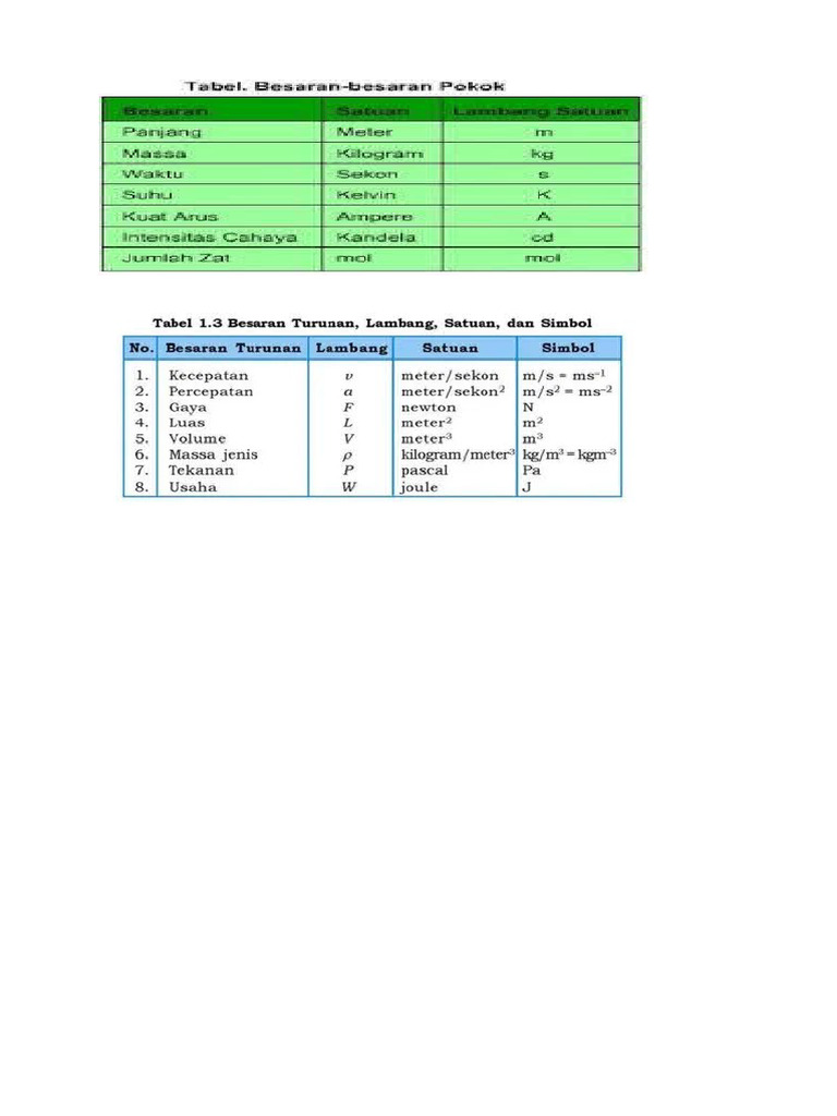 Alat Ukur Besaran Dan Stuan | PDF