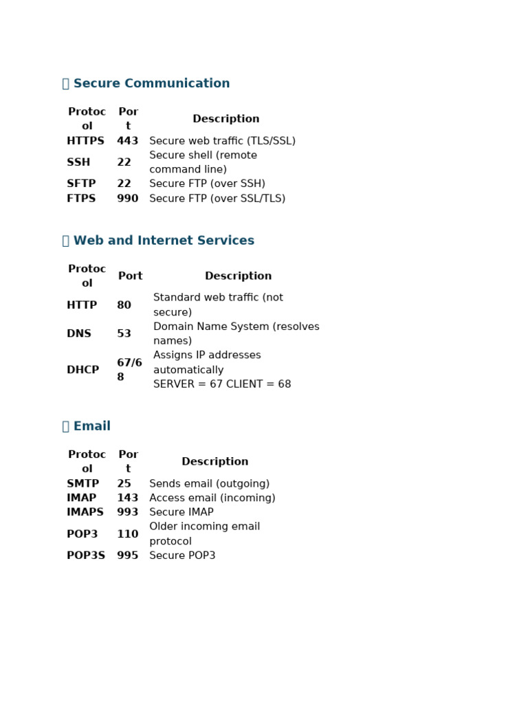 Memorizing Ports and Protocols Guide | PDF