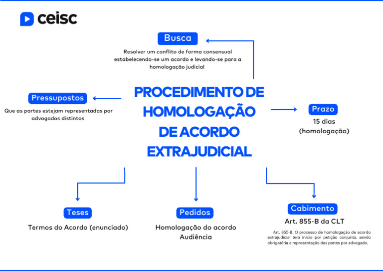 Homologação de Acordo Extrajudicial CLT | PDF