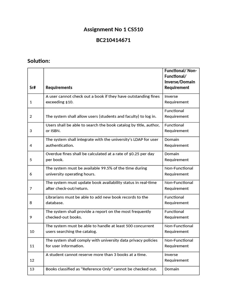 CS510 Assignment 1: Library System Requirements | PDF | Information ...