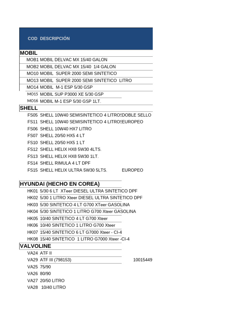 Baltazar - Lista Precios | PDF | Chevrolet | Industries