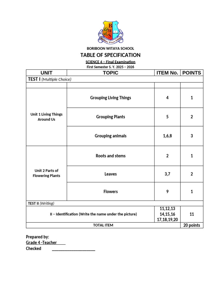 Science 4 Final Exam Specs 2025-2026 | PDF