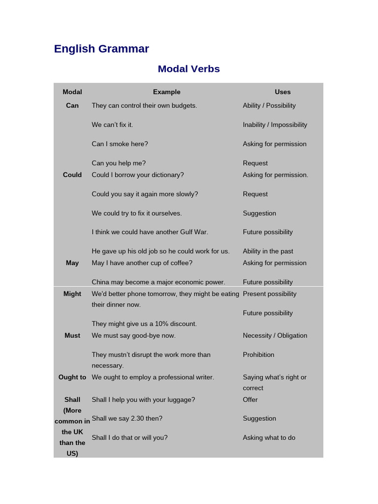 Understanding English Modal Verbs | PDF | Linguistics | Semantic Units