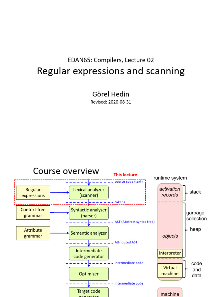 RE and Scanning | PDF | Parsing | Language Mechanics
