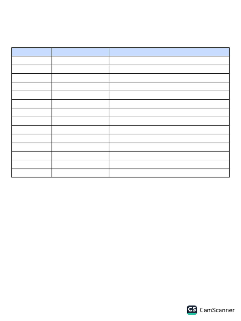 Detailed Deficiency Diseases Chart | PDF