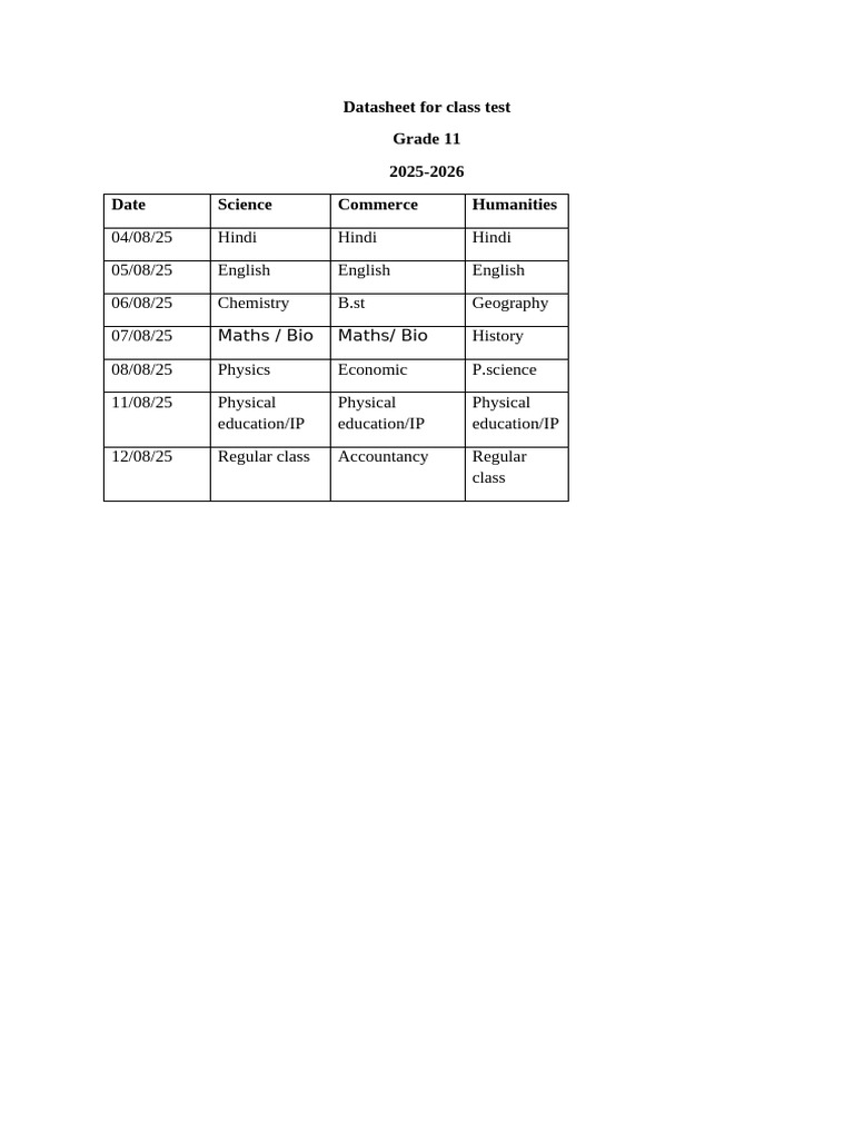 Datasheet For Class Test Grade 11 2025-2026 Date Science Commerce ...